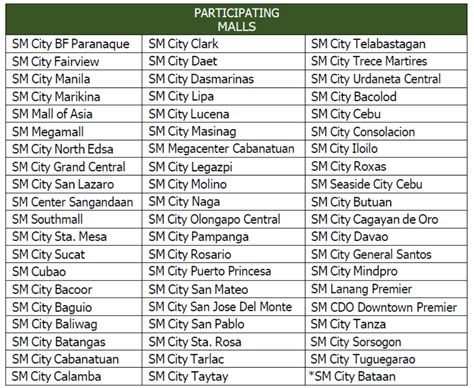 sm cyberzone stores|LIST OF SM CYBERZONE PARTICIPATING STORES .